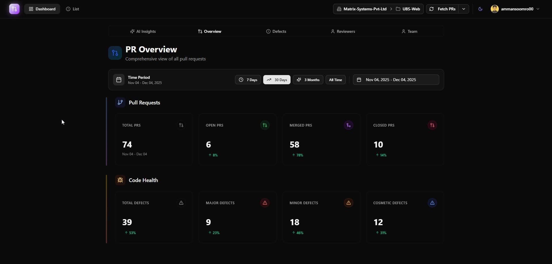 PR Analysis Dashboard — Defect tracking and categorization with reviewer analytics and team collaboration insights.