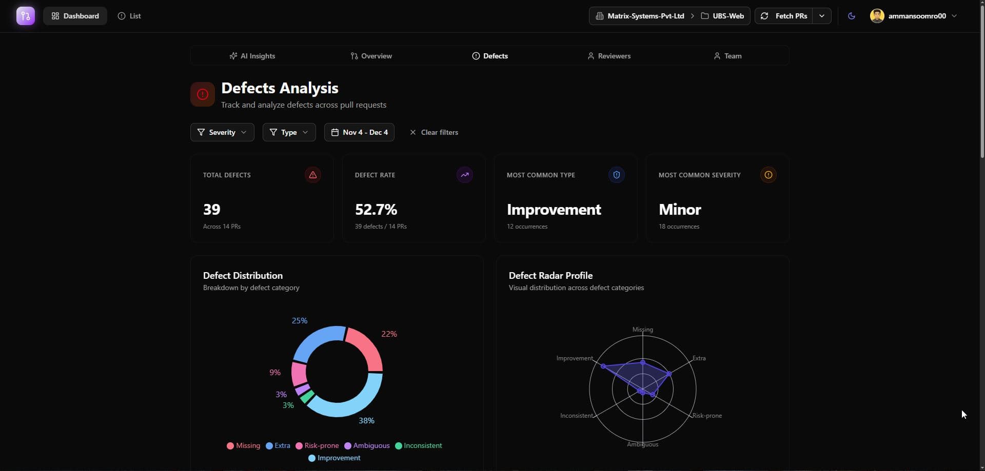 PR Analysis Dashboard — Advanced filtering, detailed PR views, and interactive visualizations with Recharts.