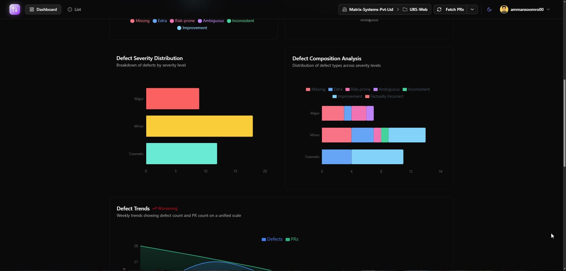 PR Analysis Dashboard — screen 1