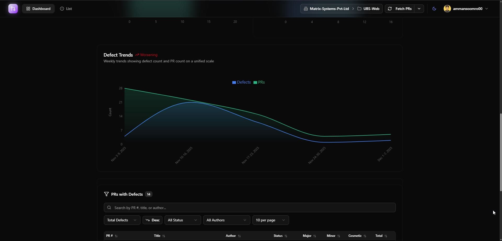 PR Analysis Dashboard — screen 2