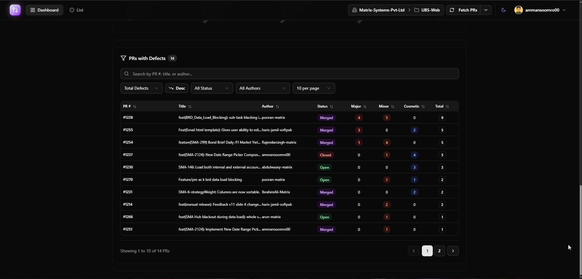 PR Analysis Dashboard — screen 3